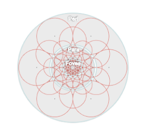 FREAK descriptor - sampling pattern