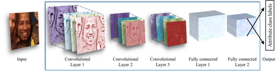 Illustration of our CNN architecture
