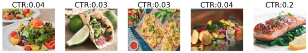 Examples of images returned by our algorithm for the title query "15 healthy dishes you must try” along with their predicted Click Through Ratio (CTR). Notice that the images nicely fit the semantics of title.