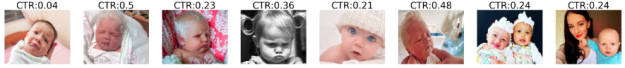 Images returned by our system for the query “Baby Born With White Hair Stumps Doctors” along with their predicted CTR. Note that some of the rightmost images are a bit off since they are farther away from the title embedding in the joint space.